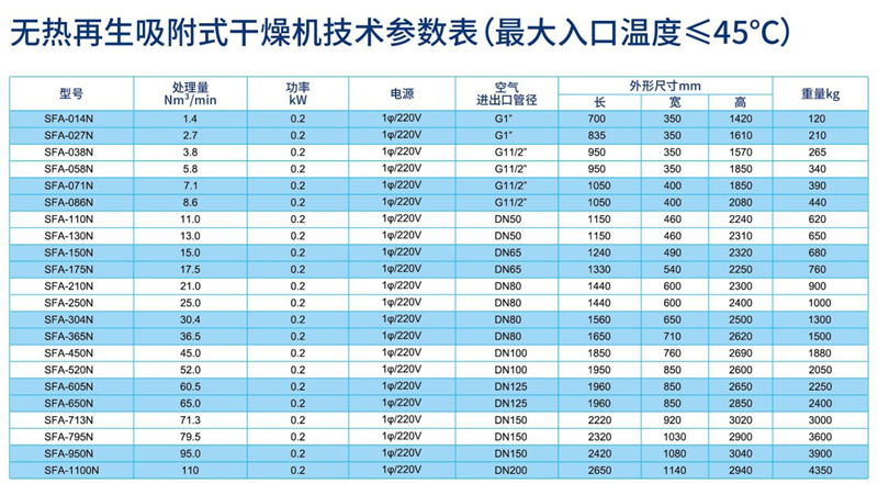 无热再生吸附式干燥机参数_副本.jpg