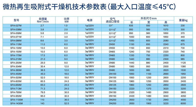 微热再生吸附式干燥机参数_副本.jpg