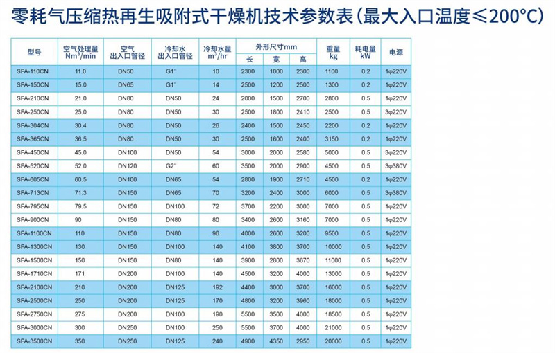 零耗气压缩热再生吸附式干燥机参数_副本.jpg