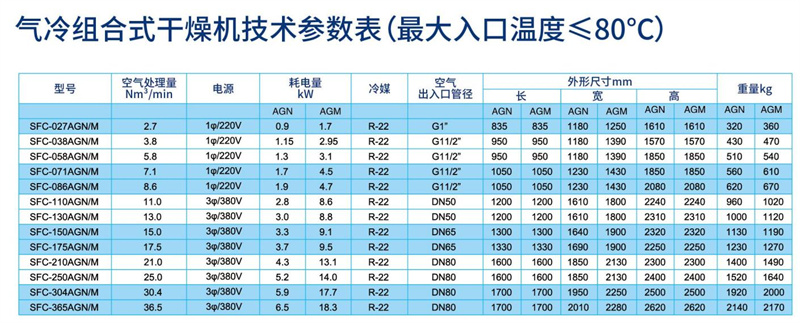 气冷吸附再生组合式干燥机参数_副本.jpg