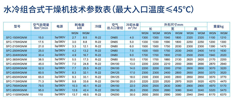 水冷吸附再生组合式干燥机参数_副本.jpg