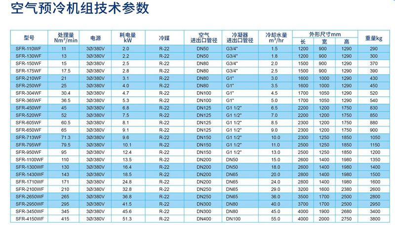 空气预冷机组参数_副本.jpg