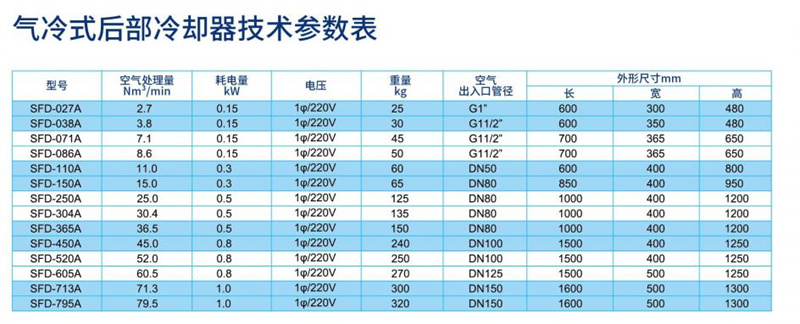 气冷式后部冷却器参数_副本.jpg