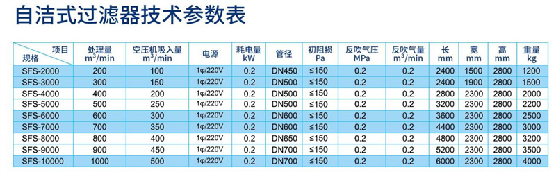 自洁式过滤器参数_副本.jpg