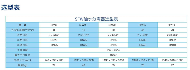 油水分离器参数_副本.jpg