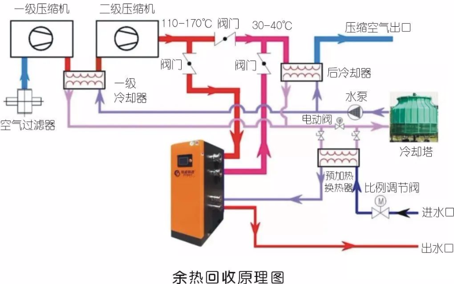 余热回收原理图.jpg